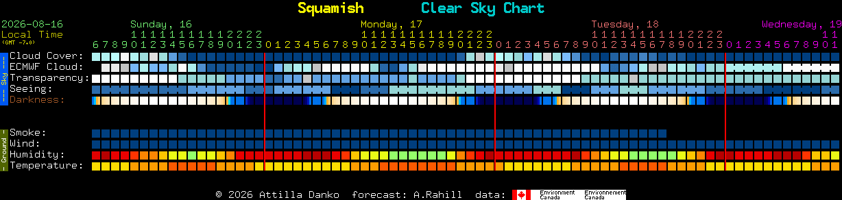 Current forecast for Squamish Clear Sky Chart