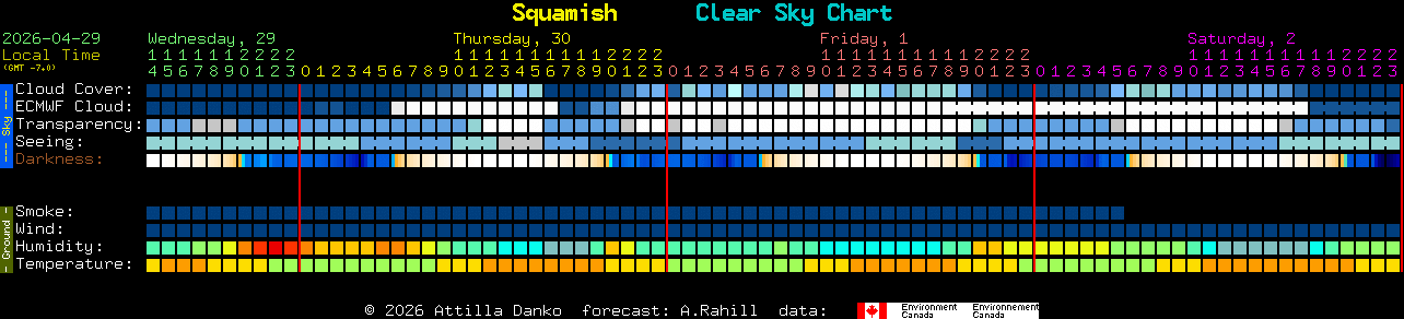 Current forecast for Squamish Clear Sky Chart