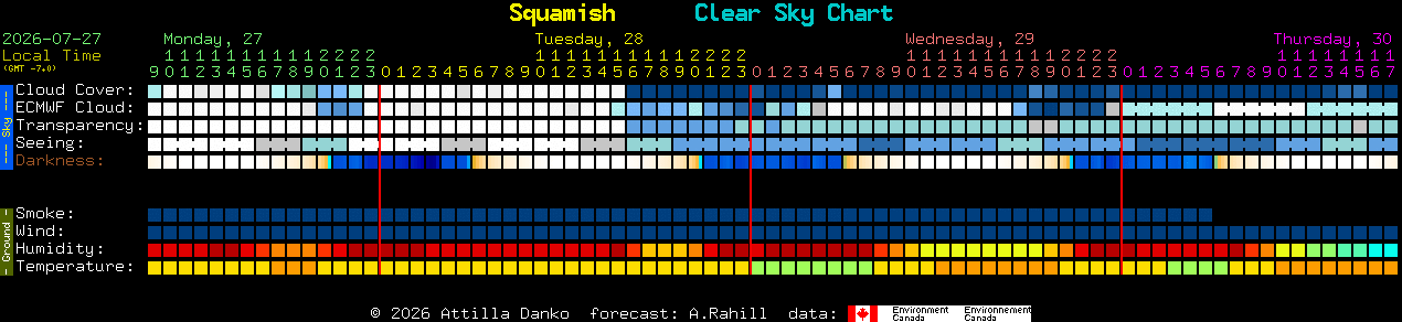 Current forecast for Squamish Clear Sky Chart