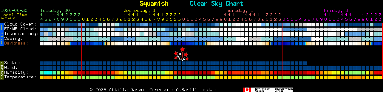 Current forecast for Squamish Clear Sky Chart