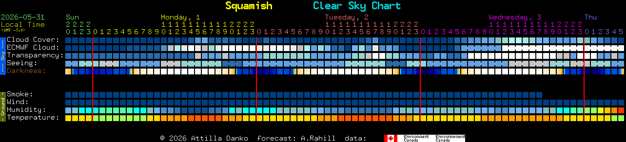 Current forecast for Squamish Clear Sky Chart