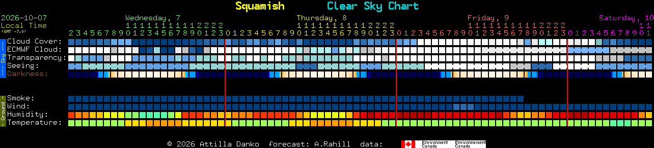 Current forecast for Squamish Clear Sky Chart