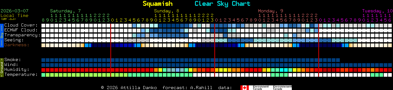 Current forecast for Squamish Clear Sky Chart