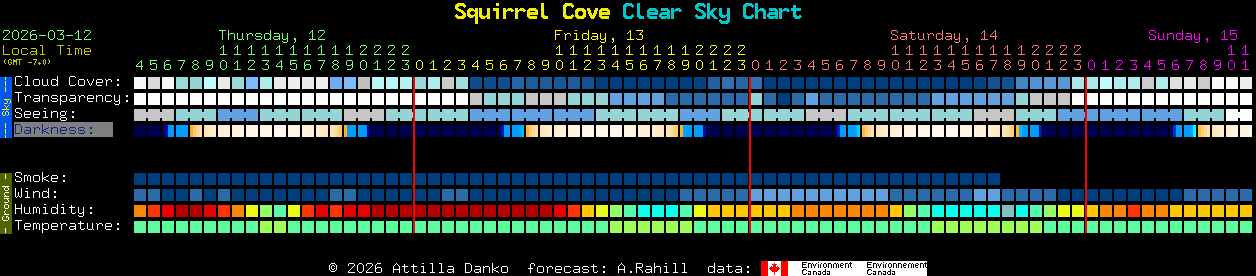 Current forecast for Squirrel Cove Clear Sky Chart