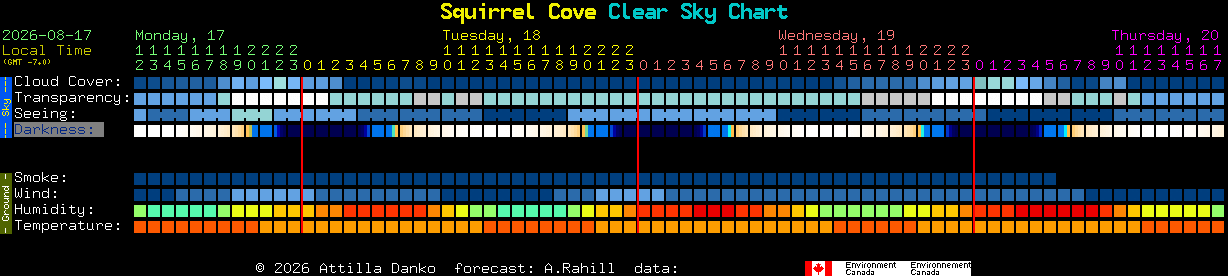 Current forecast for Squirrel Cove Clear Sky Chart