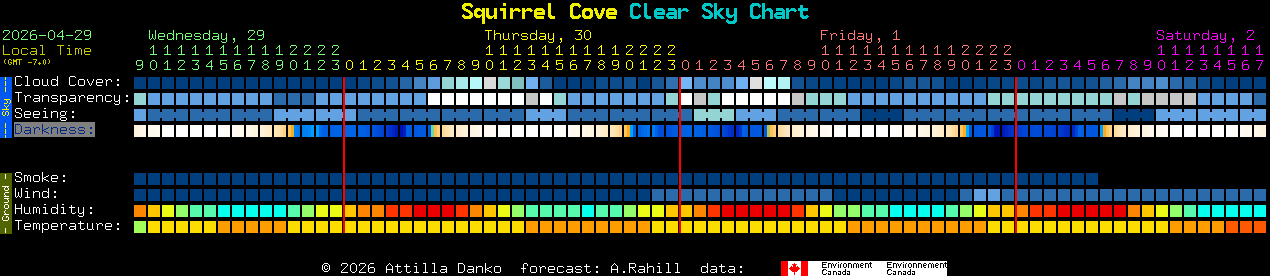 Current forecast for Squirrel Cove Clear Sky Chart