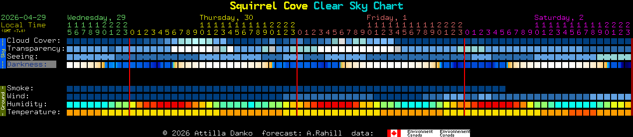 Current forecast for Squirrel Cove Clear Sky Chart