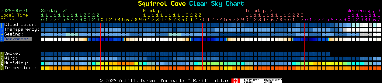 Current forecast for Squirrel Cove Clear Sky Chart
