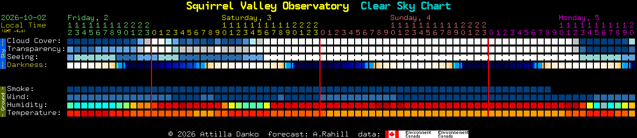 Current forecast for Squirrel Valley Observatory Clear Sky Chart