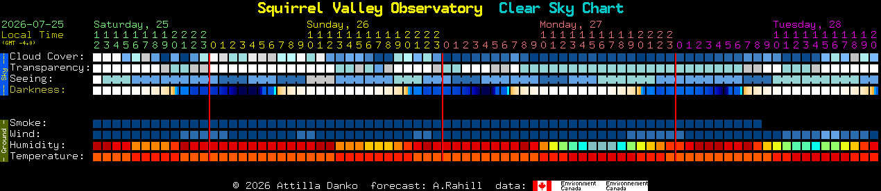 Current forecast for Squirrel Valley Observatory Clear Sky Chart