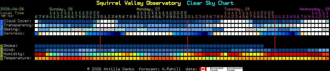 Current forecast for Squirrel Valley Observatory Clear Sky Chart