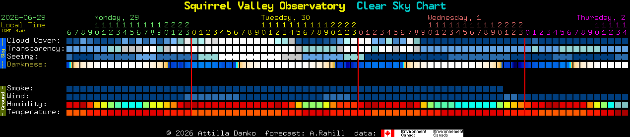 Current forecast for Squirrel Valley Observatory Clear Sky Chart