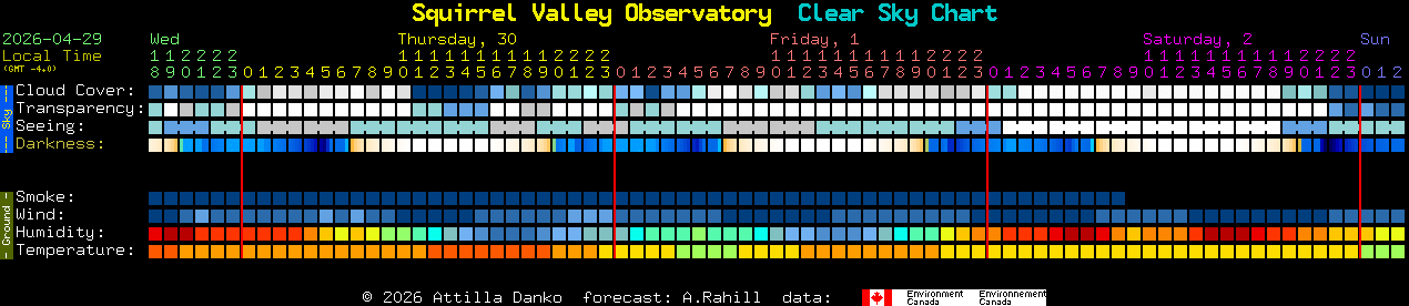 Current forecast for Squirrel Valley Observatory Clear Sky Chart