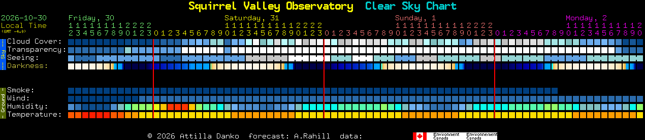 Current forecast for Squirrel Valley Observatory Clear Sky Chart