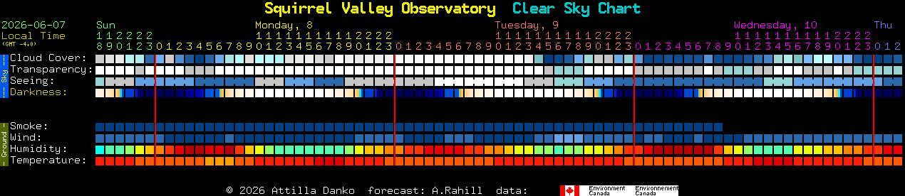 Current forecast for Squirrel Valley Observatory Clear Sky Chart
