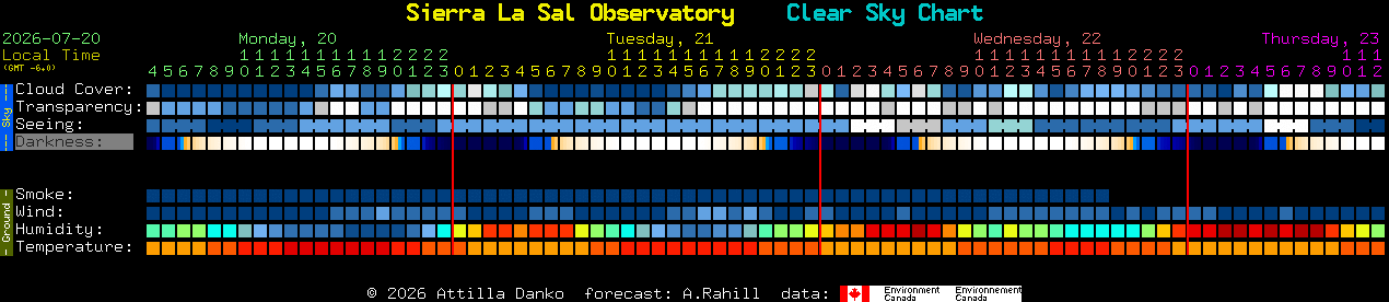 Current forecast for Sierra La Sal Observatory Clear Sky Chart