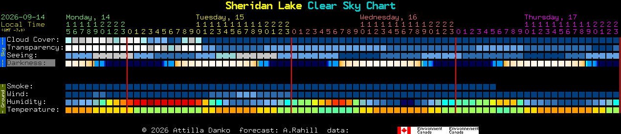 Current forecast for Sheridan Lake Clear Sky Chart