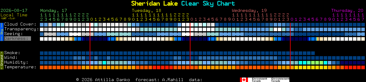 Current forecast for Sheridan Lake Clear Sky Chart