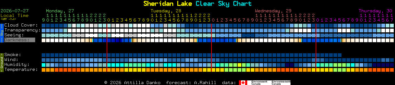 Current forecast for Sheridan Lake Clear Sky Chart