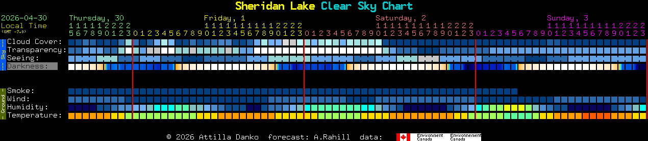 Current forecast for Sheridan Lake Clear Sky Chart