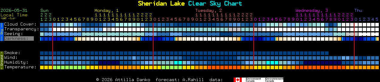 Current forecast for Sheridan Lake Clear Sky Chart