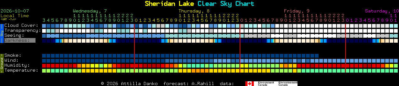 Current forecast for Sheridan Lake Clear Sky Chart