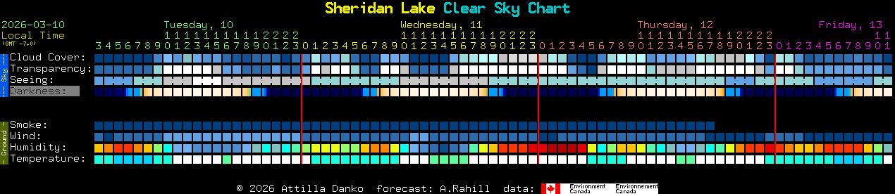 Current forecast for Sheridan Lake Clear Sky Chart