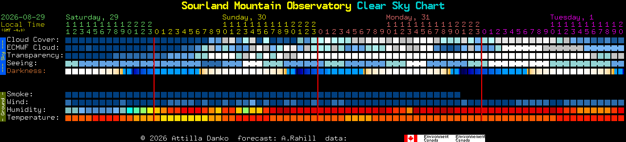 Current forecast for Sourland Mountain Observatory Clear Sky Chart