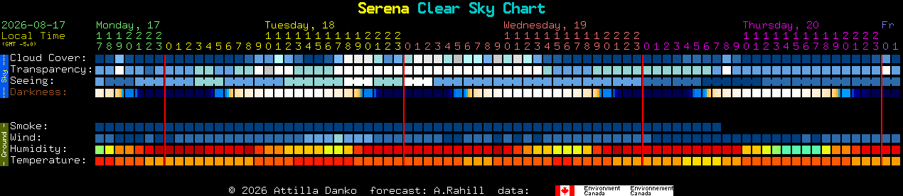 Current forecast for Serena Clear Sky Chart