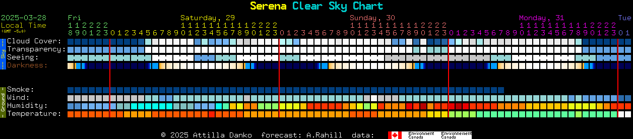 Current forecast for Serena Clear Sky Chart