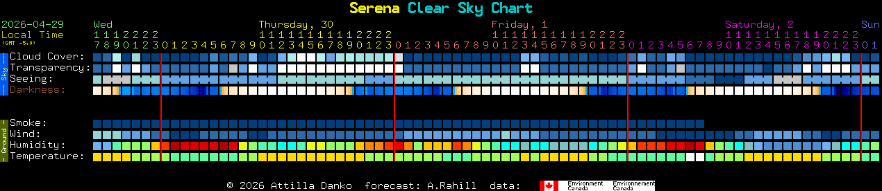 Current forecast for Serena Clear Sky Chart