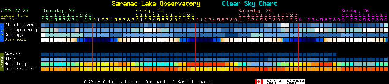Current forecast for Saranac Lake Observatory Clear Sky Chart