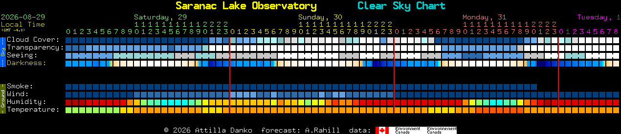 Current forecast for Saranac Lake Observatory Clear Sky Chart