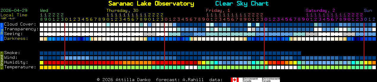 Current forecast for Saranac Lake Observatory Clear Sky Chart