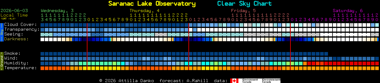Current forecast for Saranac Lake Observatory Clear Sky Chart