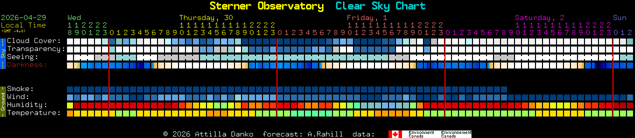 Current forecast for Sterner Observatory Clear Sky Chart