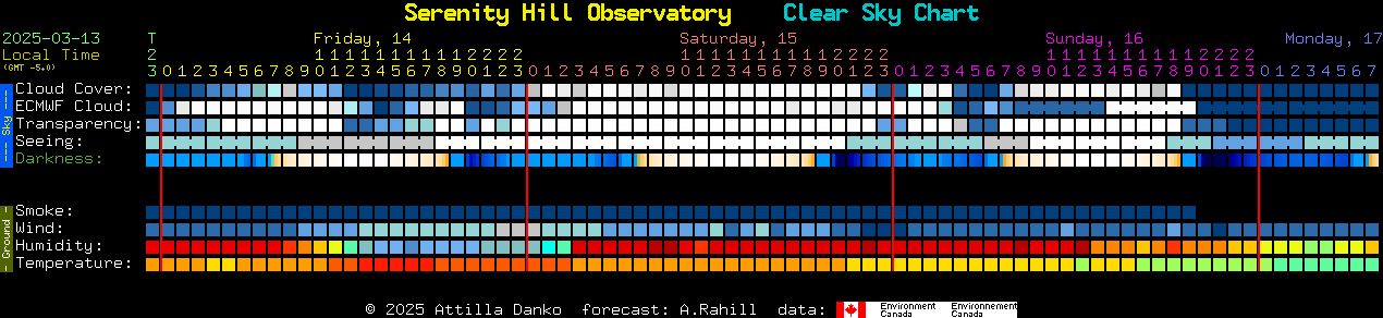 Current forecast for Serenity Hill Observatory Clear Sky Chart