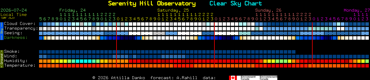 Current forecast for Serenity Hill Observatory Clear Sky Chart