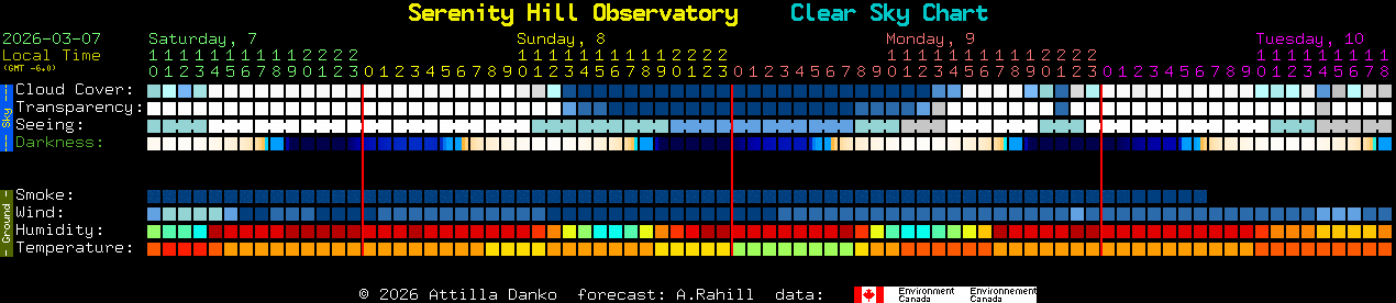 Current forecast for Serenity Hill Observatory Clear Sky Chart