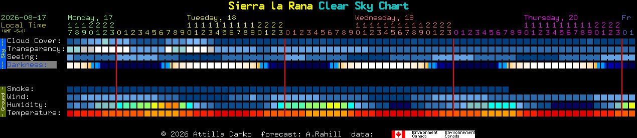 Current forecast for Sierra la Rana Clear Sky Chart