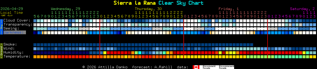 Current forecast for Sierra la Rana Clear Sky Chart