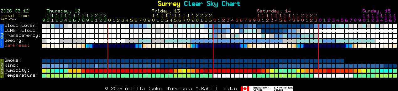 Current forecast for Surrey Clear Sky Chart
