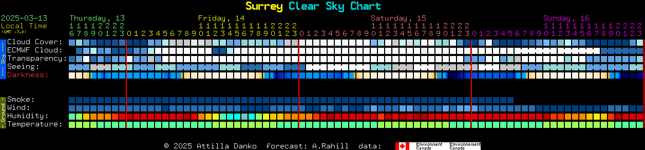 Current forecast for Surrey Clear Sky Chart