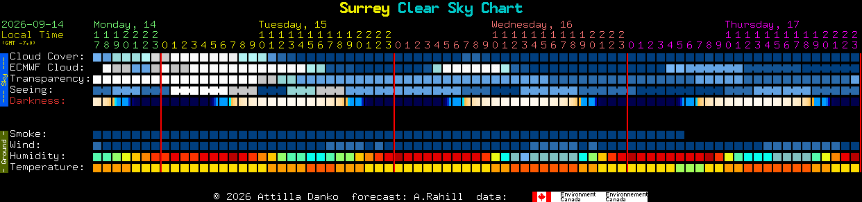 Current forecast for Surrey Clear Sky Chart