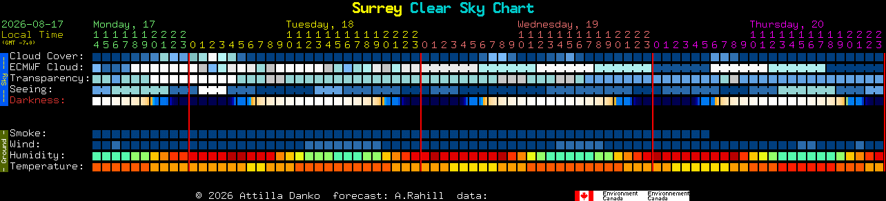 Current forecast for Surrey Clear Sky Chart
