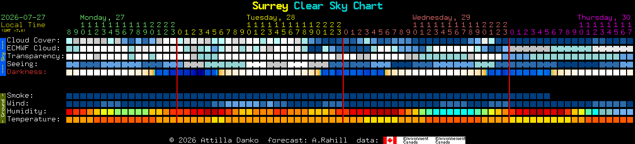 Current forecast for Surrey Clear Sky Chart