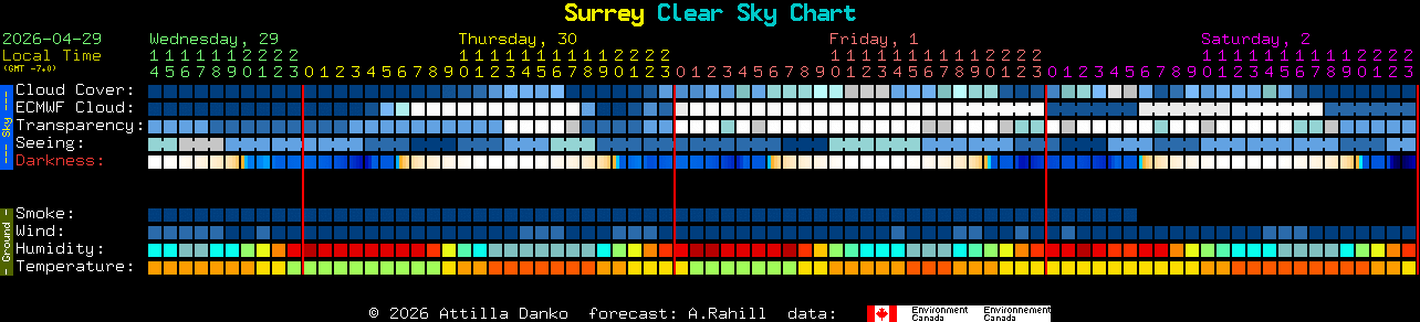 Current forecast for Surrey Clear Sky Chart