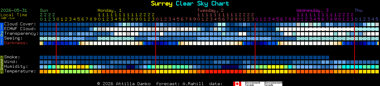 Current forecast for Surrey Clear Sky Chart