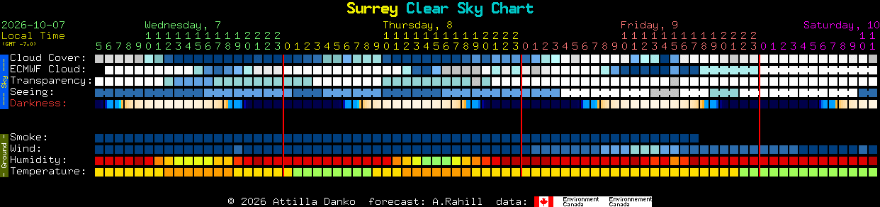 Current forecast for Surrey Clear Sky Chart