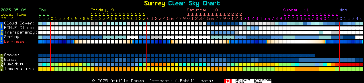 Current forecast for Surrey Clear Sky Chart